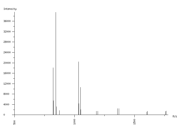 Mass spectrometry diagram