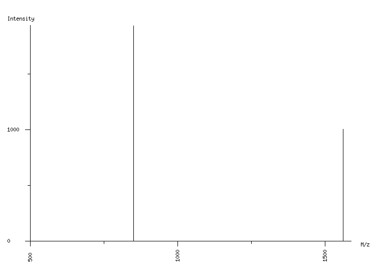 Mass spectrometry diagram