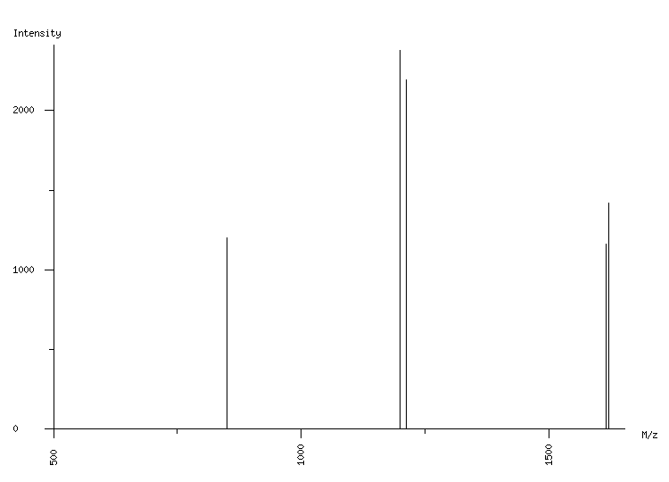 Mass spectrometry diagram