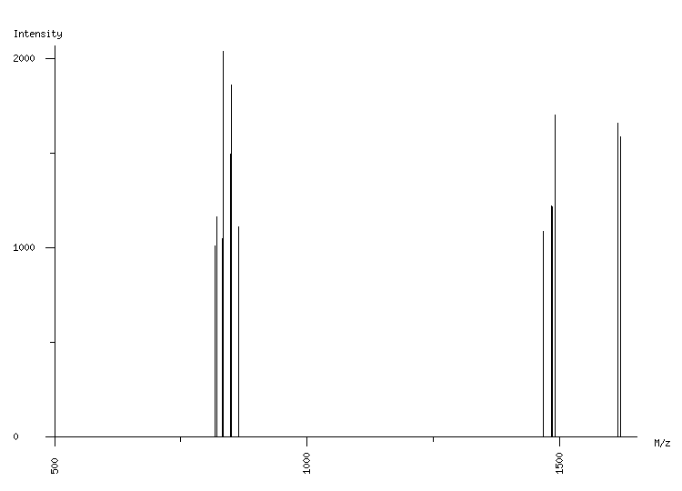 Mass spectrometry diagram