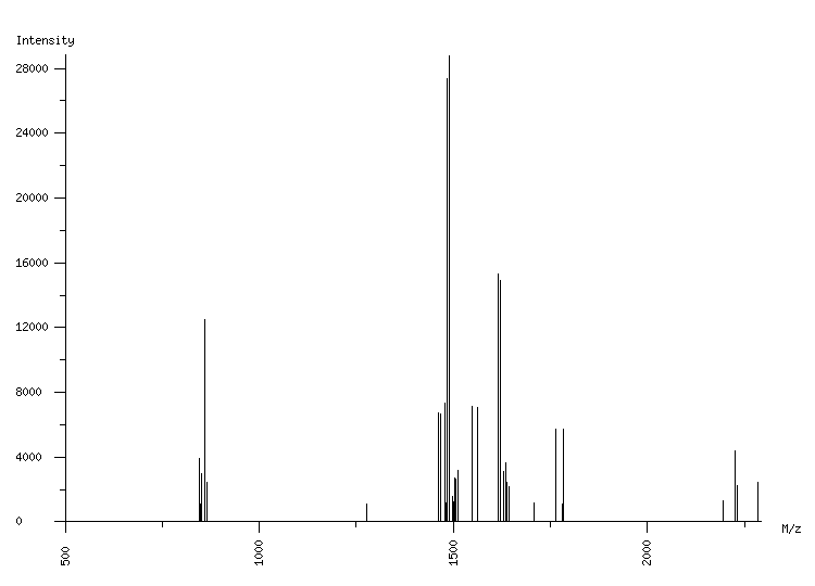 Mass spectrometry diagram