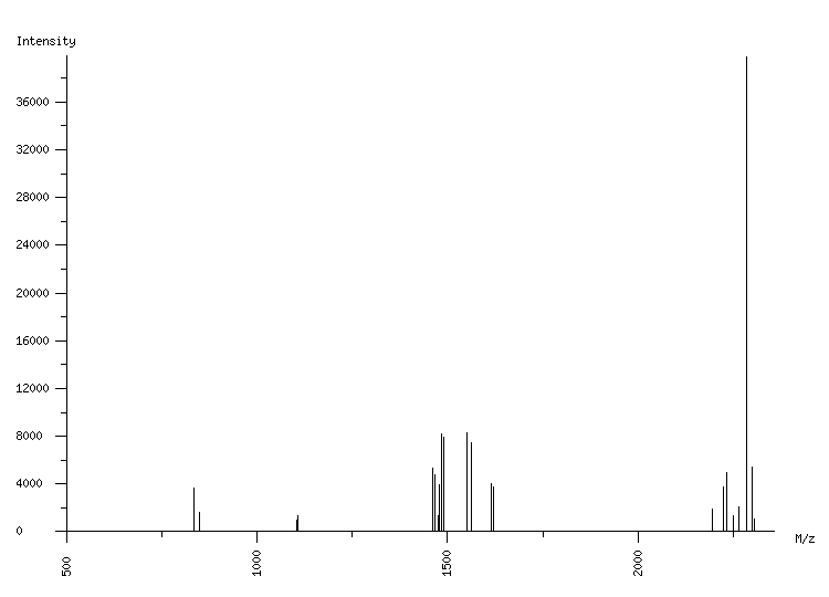 Mass spectrometry diagram