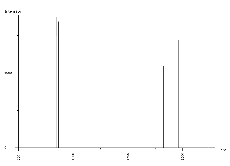 Mass spectrometry diagram