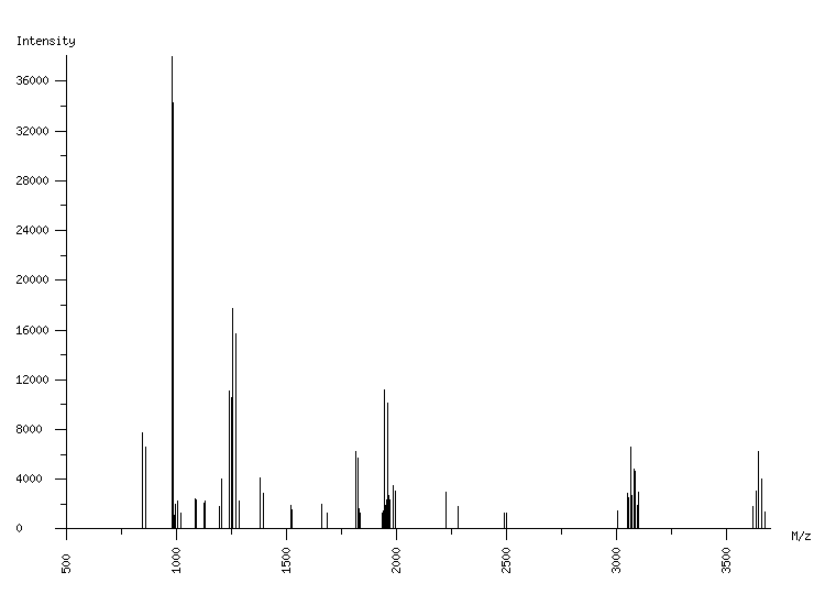 Mass spectrometry diagram