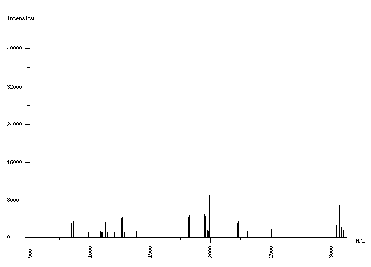 Mass spectrometry diagram