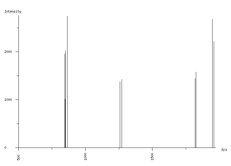 Mass spectrometry diagram