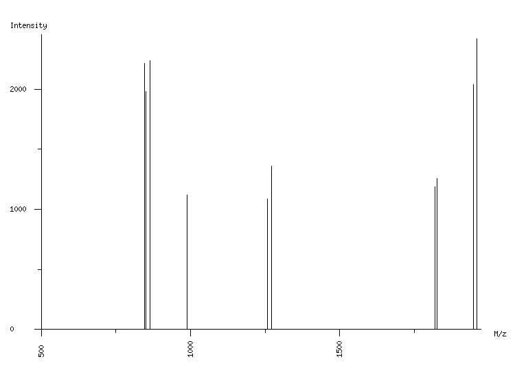 Mass spectrometry diagram