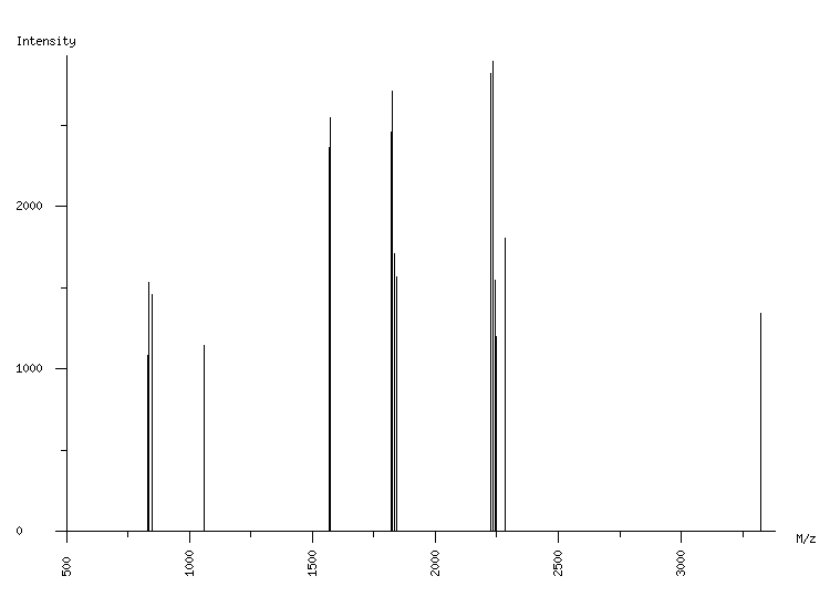 Mass spectrometry diagram