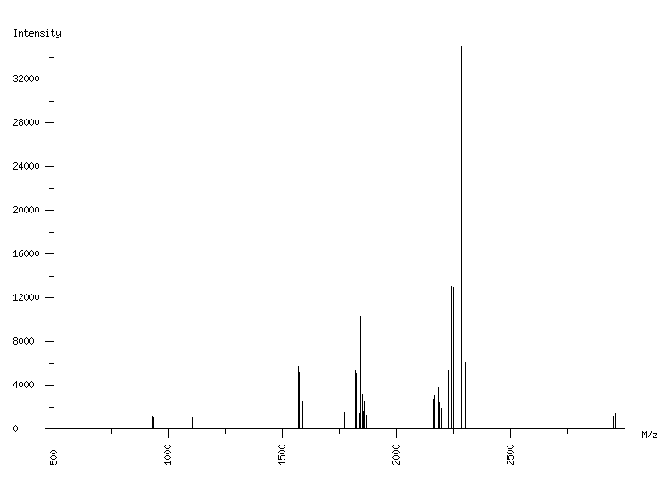 Mass spectrometry diagram