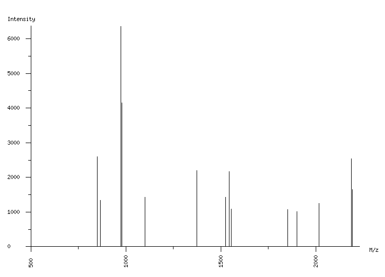 Mass spectrometry diagram