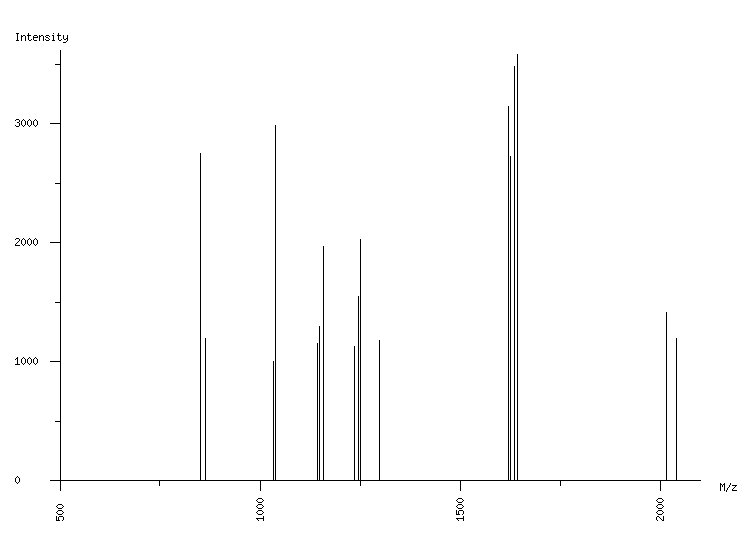 Mass spectrometry diagram