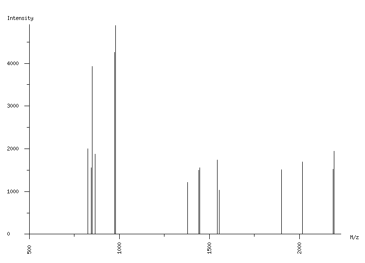 Mass spectrometry diagram