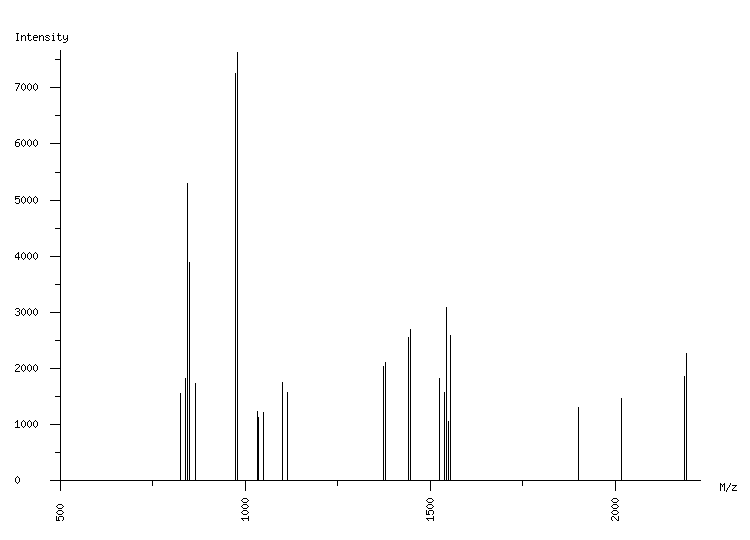 Mass spectrometry diagram