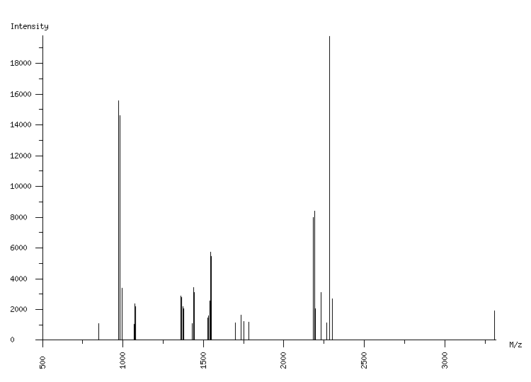 Mass spectrometry diagram