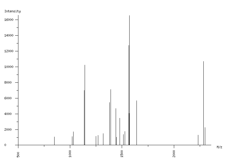 Mass spectrometry diagram