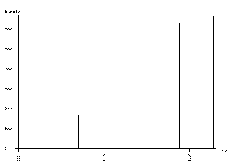 Mass spectrometry diagram