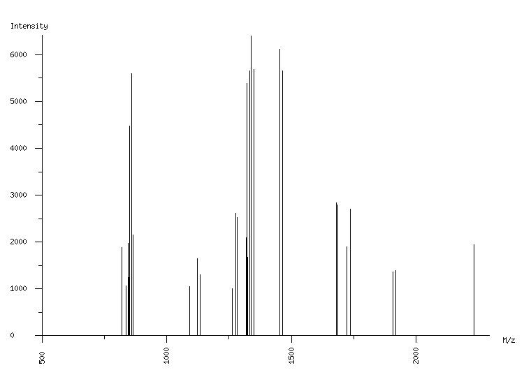 Mass spectrometry diagram