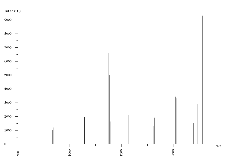 Mass spectrometry diagram