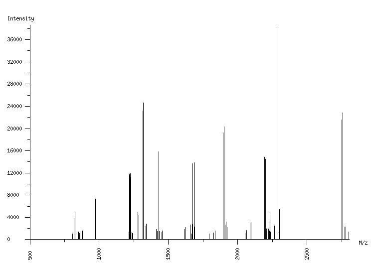 Mass spectrometry diagram