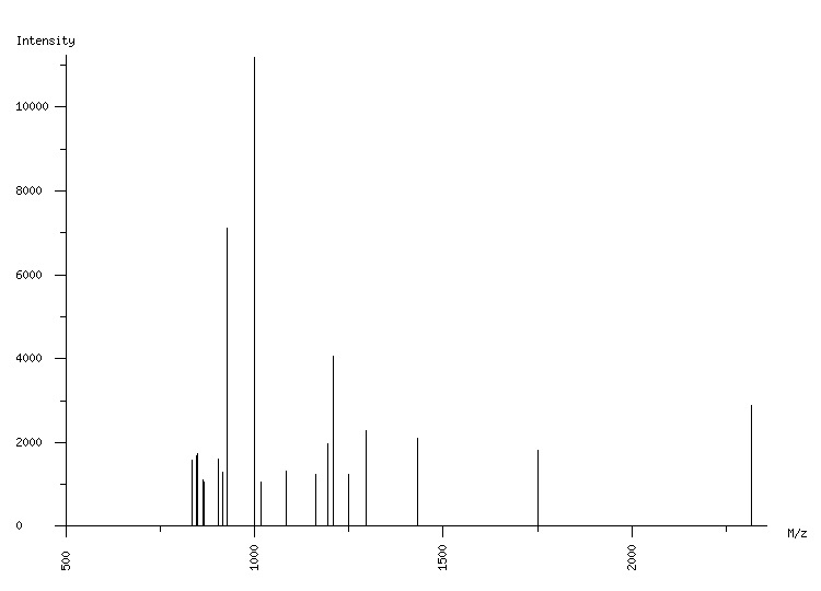 Mass spectrometry diagram