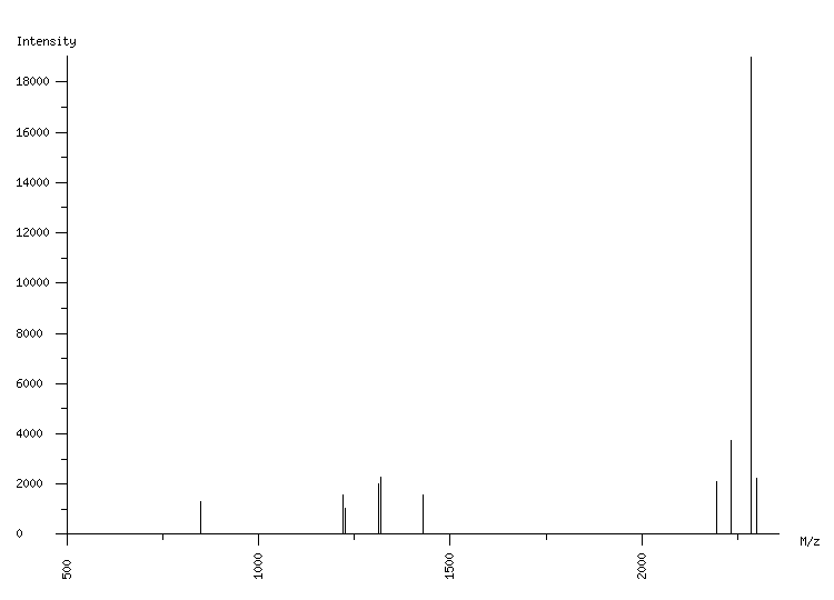 Mass spectrometry diagram