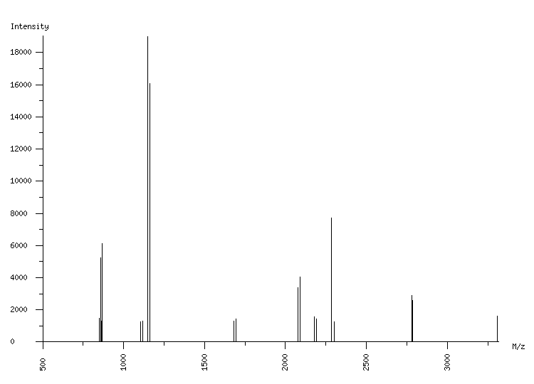 Mass spectrometry diagram