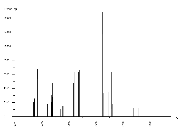 Mass spectrometry diagram