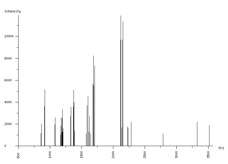 Mass spectrometry diagram