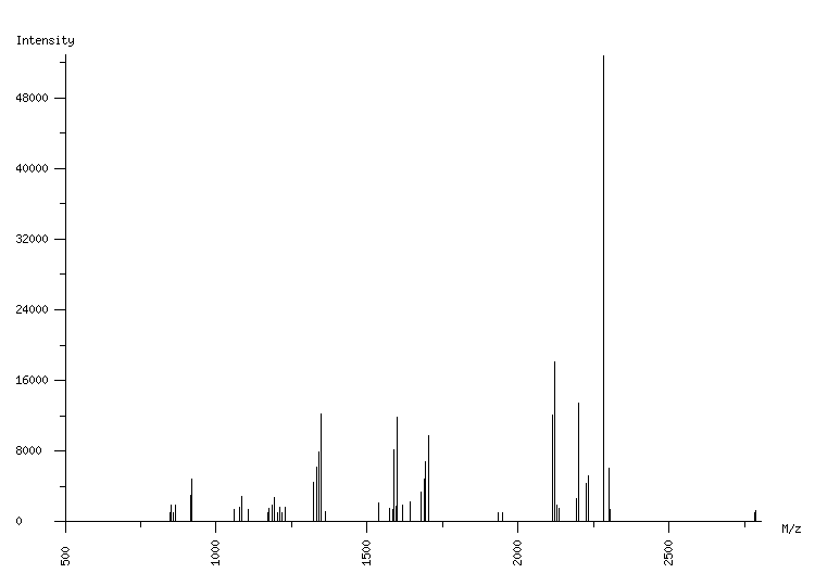 Mass spectrometry diagram