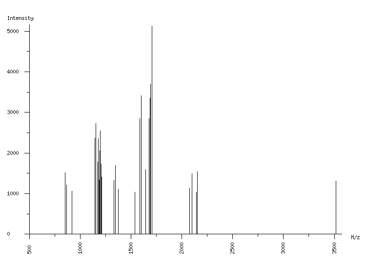 Mass spectrometry diagram