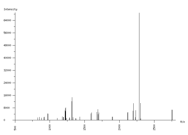 Mass spectrometry diagram