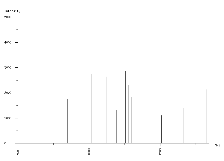 Mass spectrometry diagram