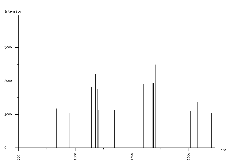 Mass spectrometry diagram