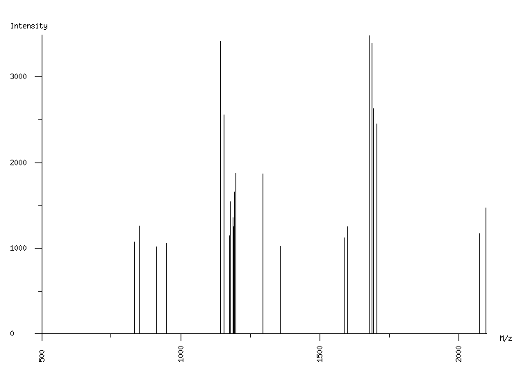 Mass spectrometry diagram