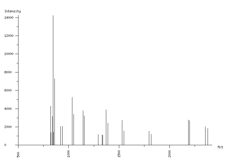 Mass spectrometry diagram