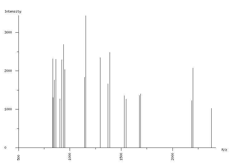 Mass spectrometry diagram