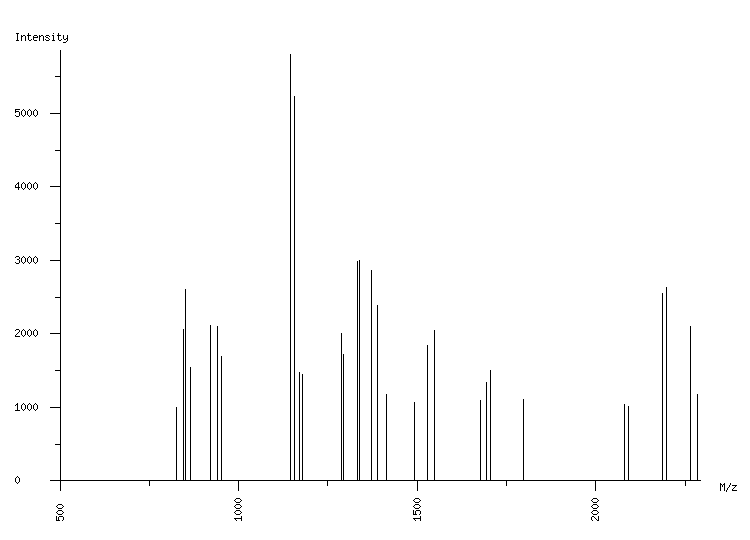 Mass spectrometry diagram