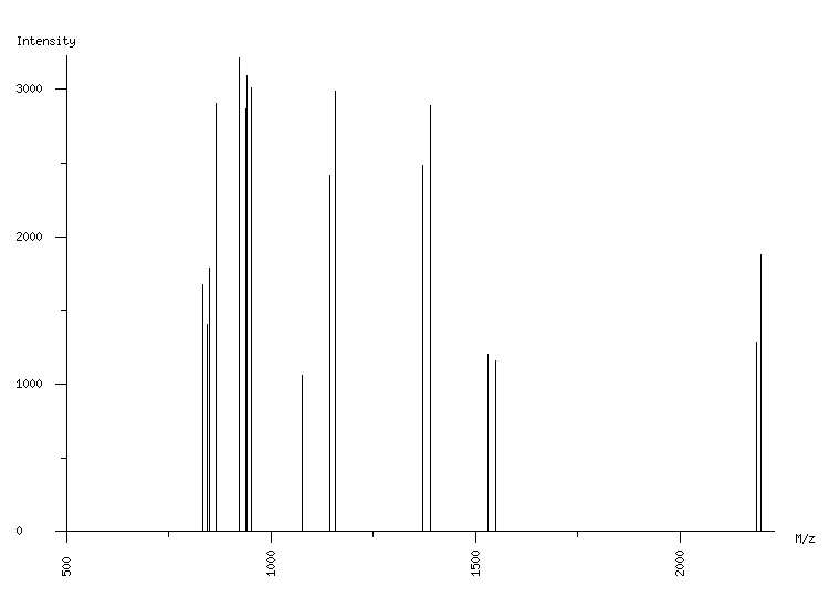 Mass spectrometry diagram