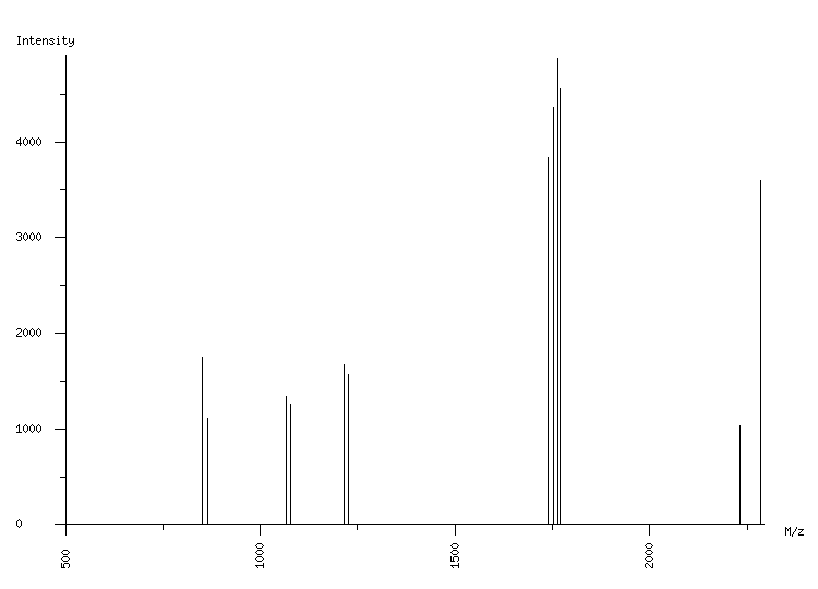 Mass spectrometry diagram