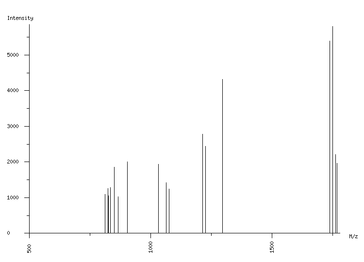 Mass spectrometry diagram