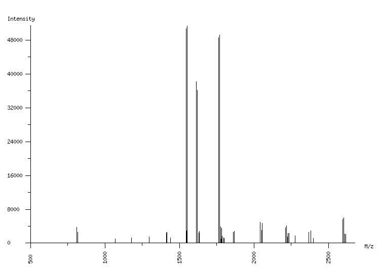 Mass spectrometry diagram