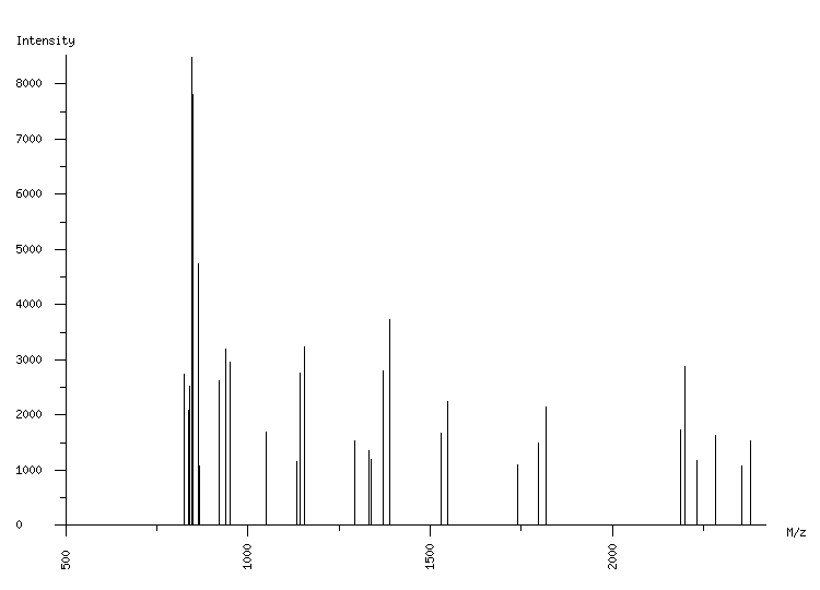 Mass spectrometry diagram