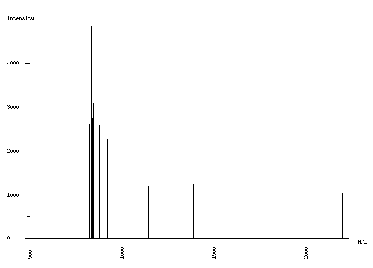 Mass spectrometry diagram