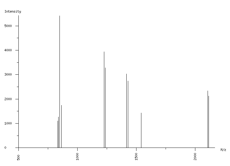 Mass spectrometry diagram