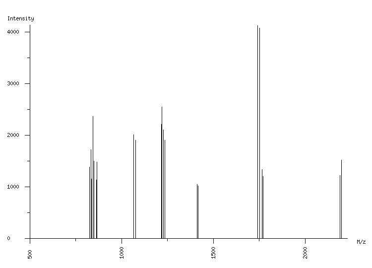 Mass spectrometry diagram