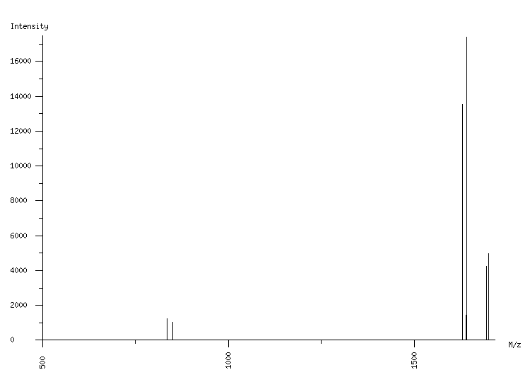 Mass spectrometry diagram