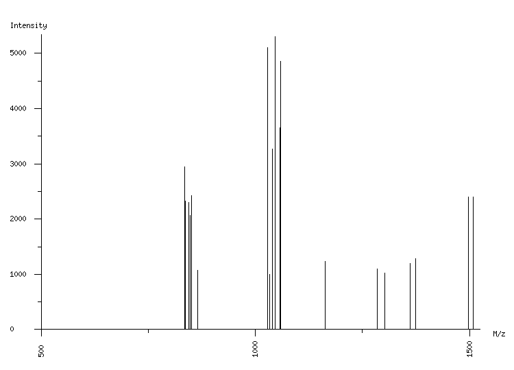 Mass spectrometry diagram