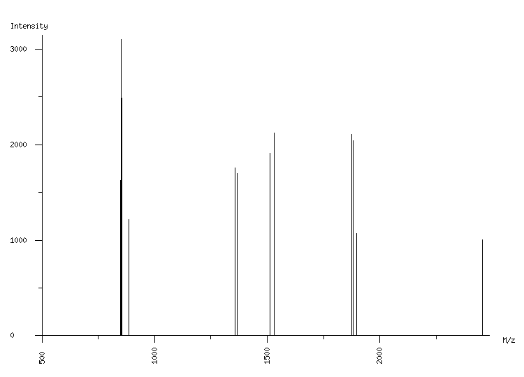 Mass spectrometry diagram