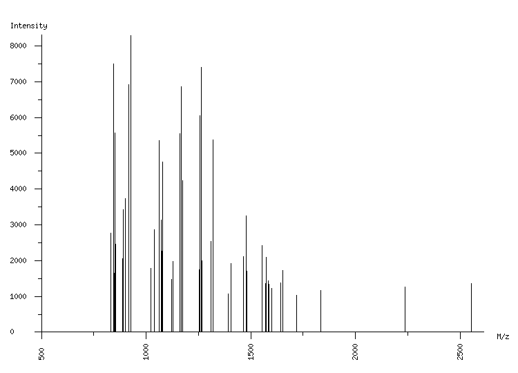 Mass spectrometry diagram