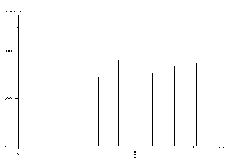 Mass spectrometry diagram